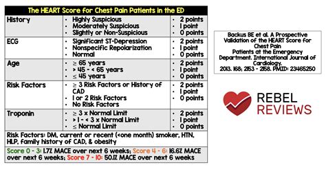 Rebel Reviews Rebel Em Emergency Medicine Blog