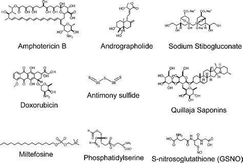 Chemical structures of drugs typically used for the treatment of ...