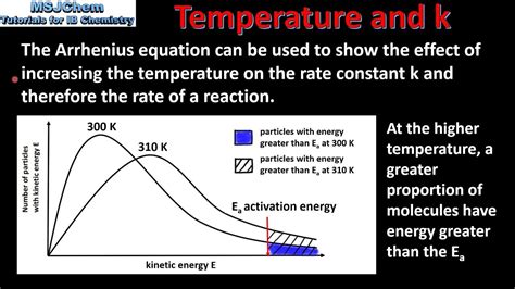 Effect Of Temperature On The Rate Constant K Hl Youtube