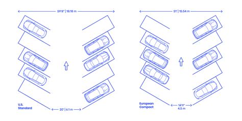 Parking Lot Design Dimensions