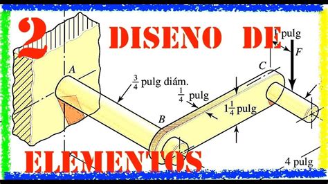 Diseño De Elementos De Máquinas Por Energia De Distorsión Y Cortante