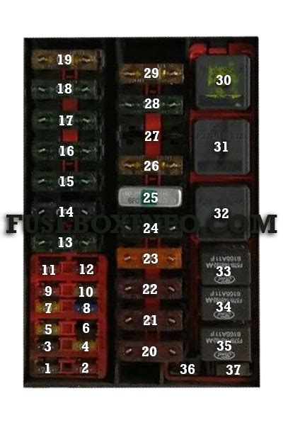 Ford Expedition 1998 Fuse Box Fuse Box Info Location Diagram