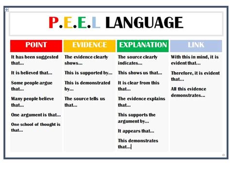 Tips and Tricks for writing a PEEL Essay - MakeMyAssignments Blog