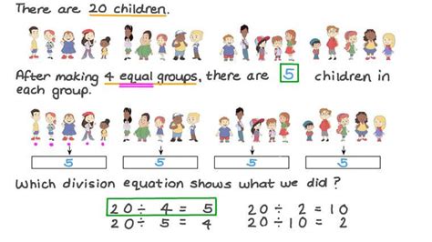 Lesson The Division Symbol Sharing Equally Nagwa