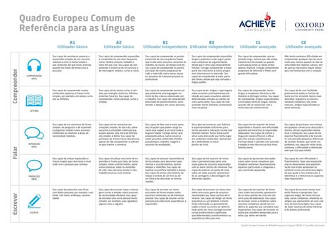 Common European Framework Of Reference For Languages CEFR Achieve