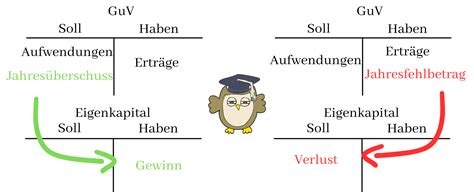 Guv Definition Mit Beispielen Einfach Erkl Rt