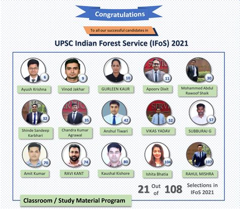 Results Hornbill Forestry