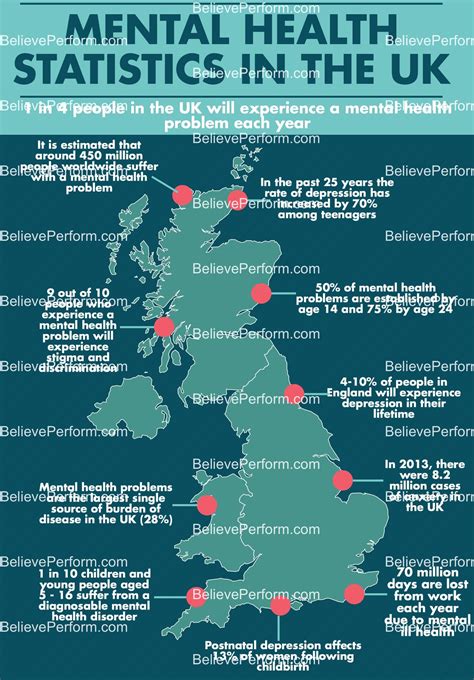 Mental Health Statistics In The Uk The Uk S Leading Sports Psychology Website · The Uk S