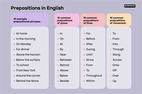 English Preposition Using What Is A Preposition Promova