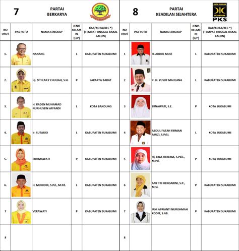 Pdf Keterlibatan Ulama Dalam Pemenangan Caleg Dprd Provinsi Dapil Vi