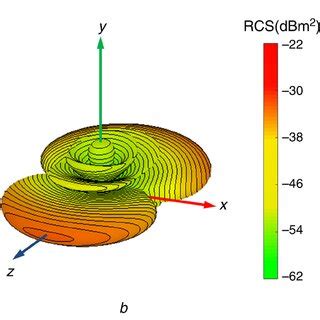 Simulation Of Monostatic Rcs Spectral Signatures Of Eightelement