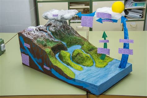 Resultat d'imatges de maqueta ciclo del agua para niños de primaria ...