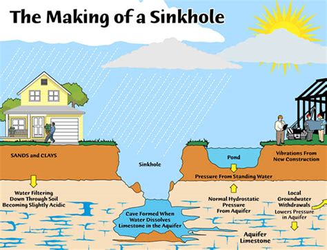 Sinkhole Repair In Florida Stable Foundation Solutions Inc