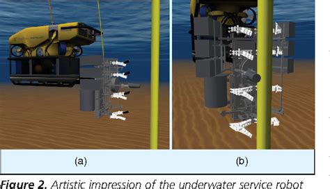 Figure 2 From A Service Robot For Subsea Flexible Risers Semantic Scholar