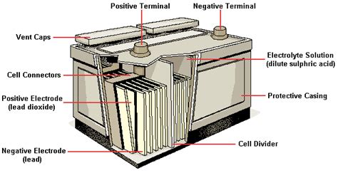 List The Main Components Of Battery