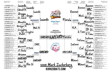 March Madness Bracket Mark Zuckerberg Korked Bats