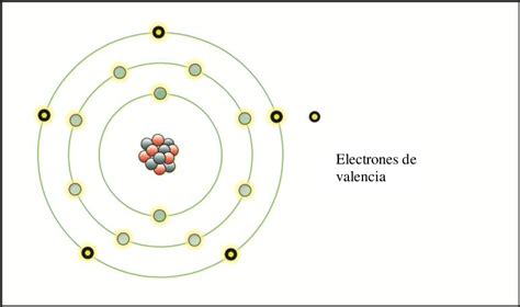 Electrones de valencia de un átomo de silicio. | Download Scientific ...