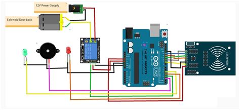 Rfid Based Solenoid Door Lock Using Arduino Iot Projects Ideas