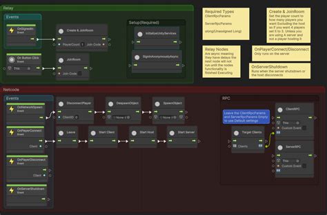 Netcode Relay Unity Visual Scripting Release Announcements Itch Io