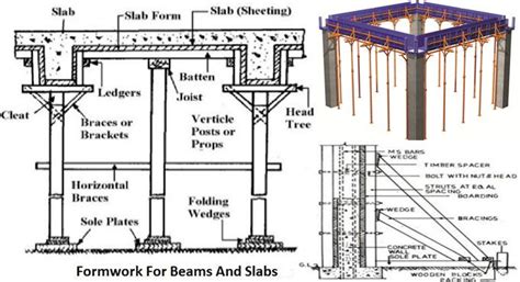 Formwork For Slabs And Beams Construction Plans And Details