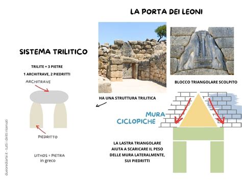 Arte Micenea Mappe Concettuali Video E Riassunto Due Ore Di Arte