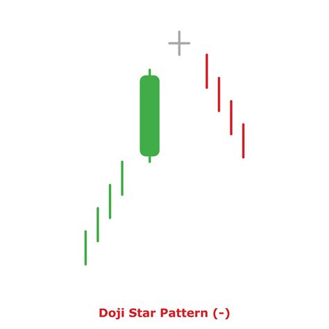 Doji Star Pattern - Green and Red - Round 13001166 Vector Art at Vecteezy