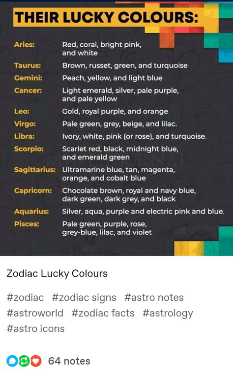 Zodiac Lucky Colours : r/tumblr