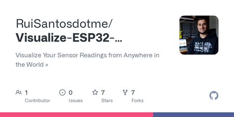 Github Ruisantosdotme Visualize Esp Esp Readings Anywhere