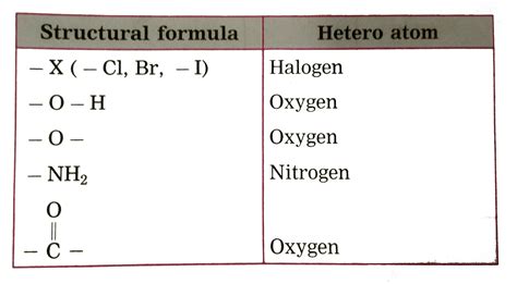 Explain The Term Hetero Atom In A Carbon Compound With Example