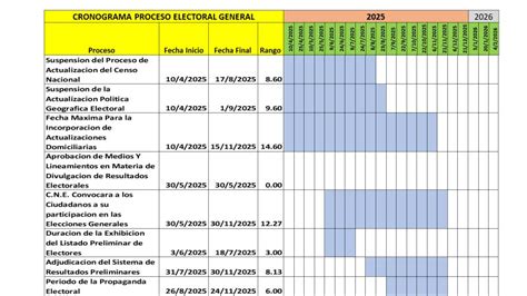 CNE Aprueba Cronograma Electoral De Elecciones 2025 HonduPrensa