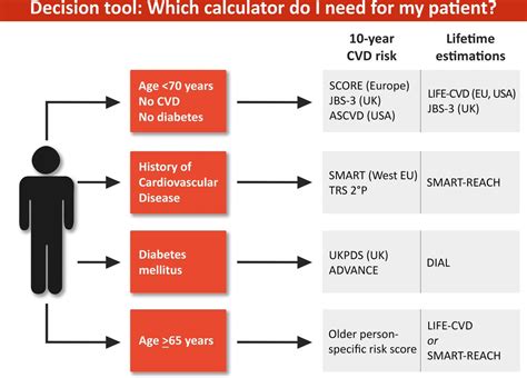 Ten Year Cvd Risk Calculator Faizanreagan