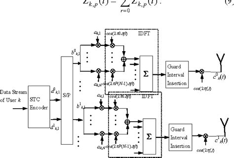 Figure From Performance Of Partial Parallel Interference Cancellation