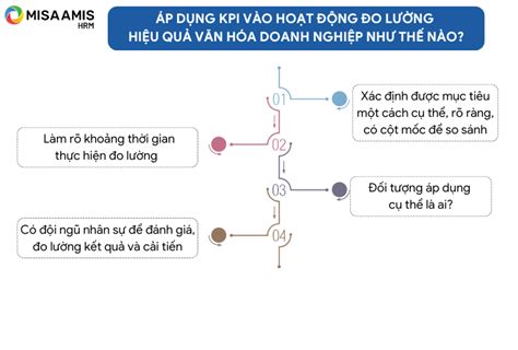 Đo Lường Hiệu Quả Văn Hóa Doanh Nghiệp Qua Kpi