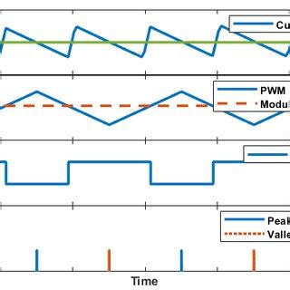 Pdf Current Sampling Techniques For Digitally Controlled Inverters