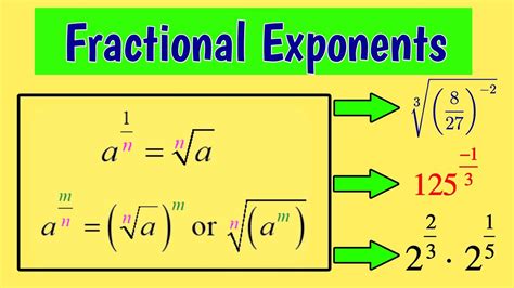 Fractional Exponents Laws Of Exponent Basic Maths Concepts Youtube