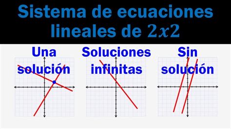 Cuando Un Sistema De Ecuaciones Lineales 2x2 Tiene Infinitas Soluciones