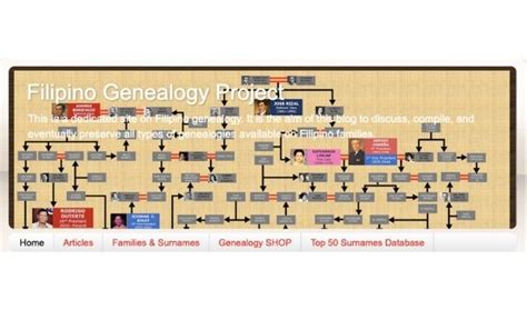 Top Filipino Genealogy Websites