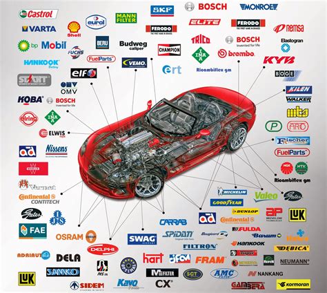 Car Logoss Car Parts Names