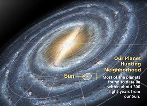 The Size and Scale of the Universe – Daniel's Astronomy Blog