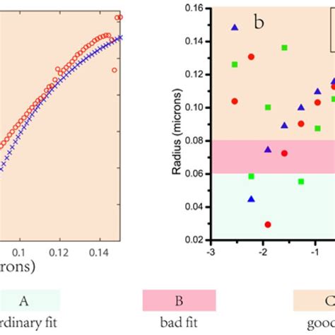 A Comparison Of The Phase Calculated By Finite Difference Time Domain