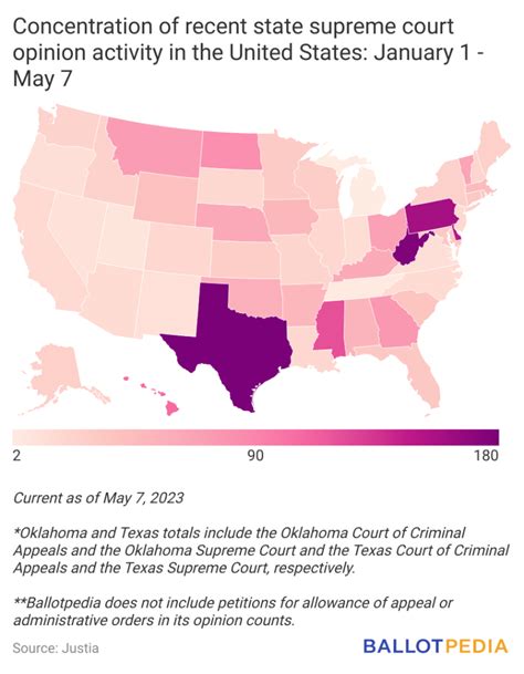 Indiana Supreme Court Issues One Opinion From May 1 7