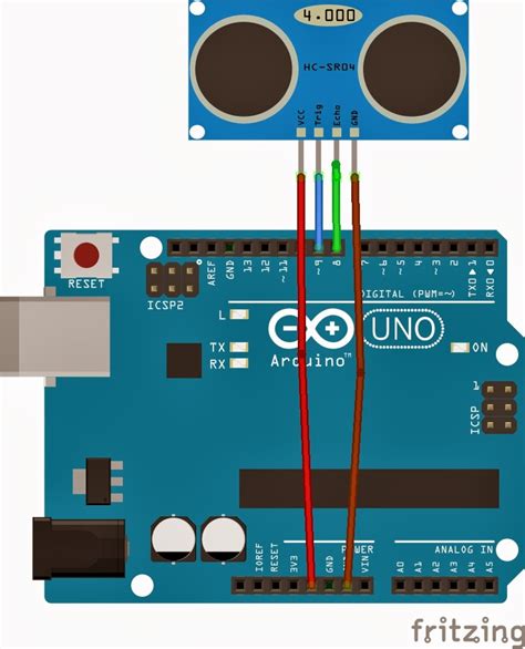 Diagrama De Flujos Uso Sensor Ultrasondido Sensor Ultrasóni