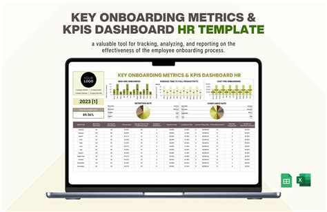 Kpi Templates In Excel Free Download