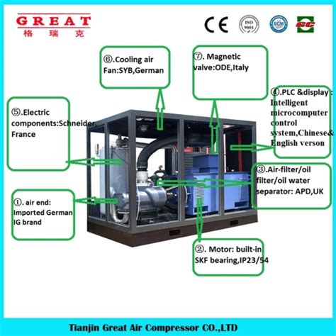 China Industrial Two Stage Compression Pm VSD Rotary Screw Air