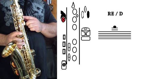 LAS NOTAS DEL SAX TUTORIALES PARA EL SAX ALTO SANTIAGO PACHECO