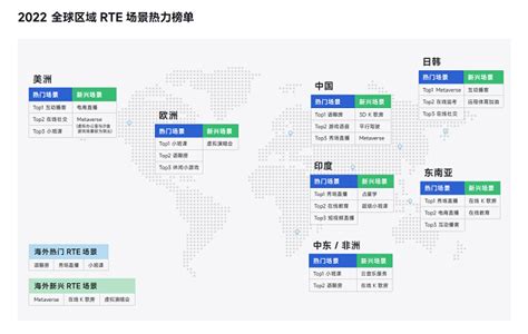 声网发布实时互动行业首本解析应用场景的专业书籍《实时万象》 爱云资讯