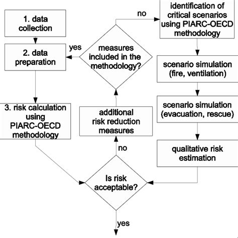 Our Approach Combines Quantitative Risk Assessment And Qualitative Download Scientific Diagram