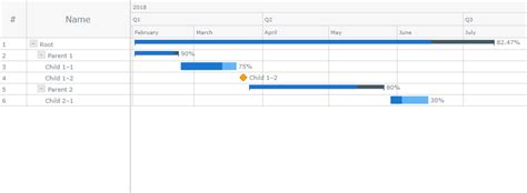 Create Simple Gantt Chart Using JavaScript Tutorial