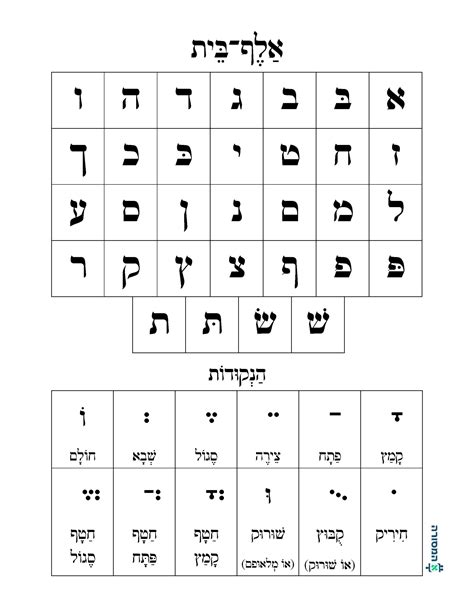 Charts Archives Hamesorah