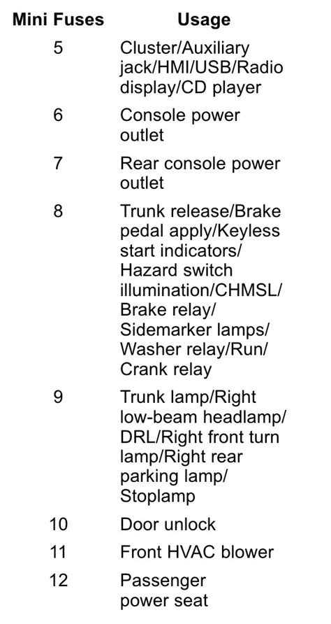 2018 Chevrolet Impala Fuse Box Diagram Startmycar